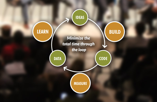 The Lean Startup Methodology